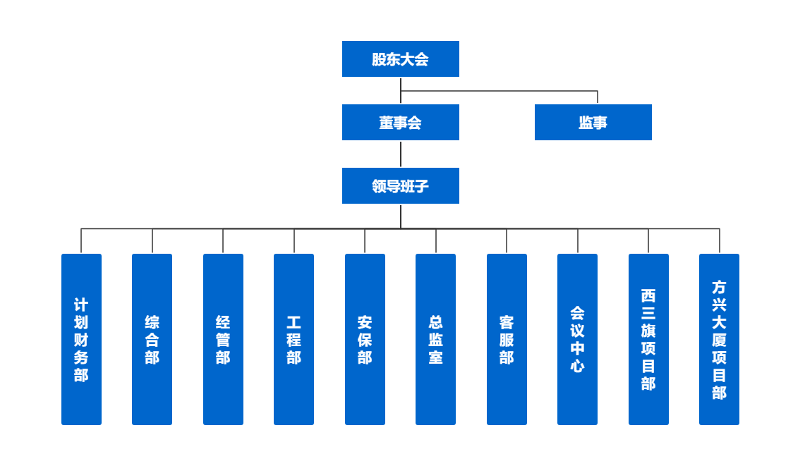 組織架構.png